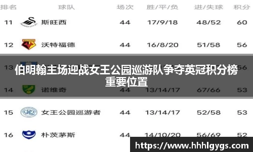 伯明翰主场迎战女王公园巡游队争夺英冠积分榜重要位置